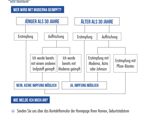 Wir impfen am Mittwoch, den 1. Dezember Moderna